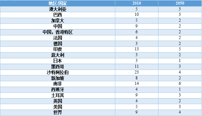 香港免费全年资料大全